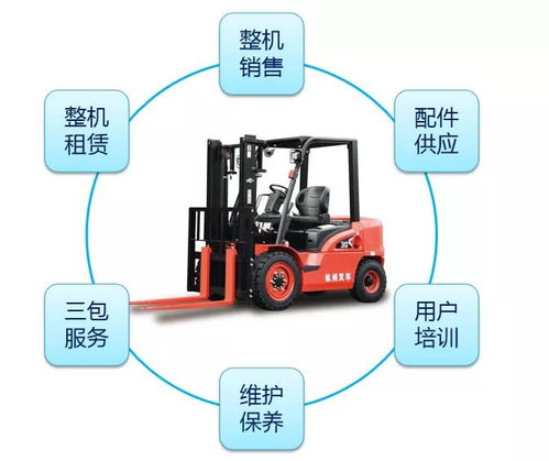 杭叉集團(tuán)雙輪驅(qū)動 強(qiáng)化后市場建設(shè)，叉車配件催生新增長極
